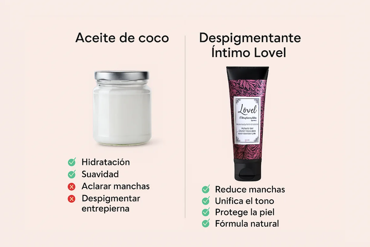 Comparación el aceite de coco con otros productos naturales